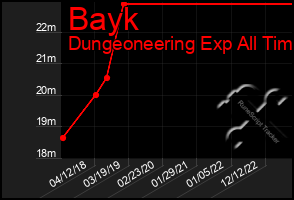 Total Graph of Bayk