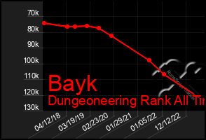 Total Graph of Bayk