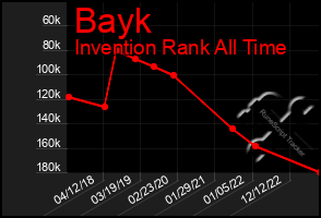 Total Graph of Bayk