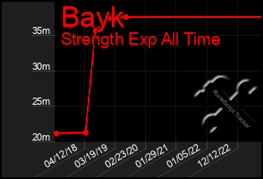 Total Graph of Bayk