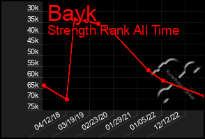 Total Graph of Bayk