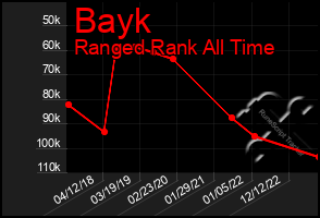 Total Graph of Bayk