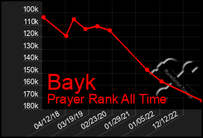 Total Graph of Bayk