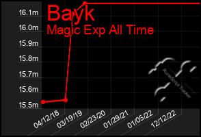 Total Graph of Bayk