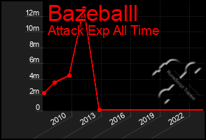 Total Graph of Bazeballl