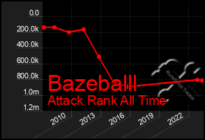 Total Graph of Bazeballl