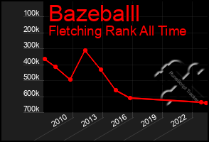 Total Graph of Bazeballl