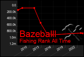 Total Graph of Bazeballl