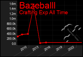 Total Graph of Bazeballl