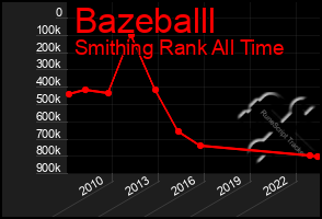 Total Graph of Bazeballl