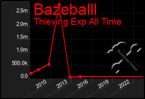 Total Graph of Bazeballl