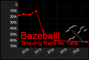 Total Graph of Bazeballl