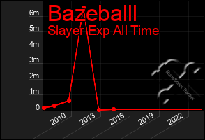 Total Graph of Bazeballl