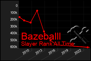 Total Graph of Bazeballl