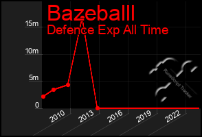 Total Graph of Bazeballl