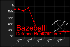 Total Graph of Bazeballl