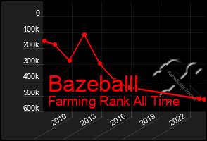 Total Graph of Bazeballl