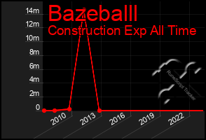 Total Graph of Bazeballl