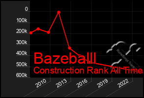 Total Graph of Bazeballl