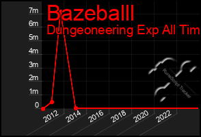 Total Graph of Bazeballl