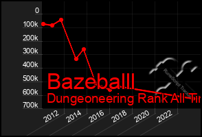 Total Graph of Bazeballl