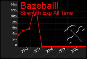 Total Graph of Bazeballl