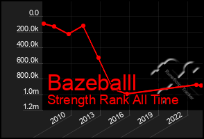 Total Graph of Bazeballl