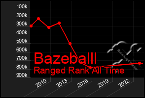 Total Graph of Bazeballl