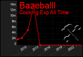 Total Graph of Bazeballl