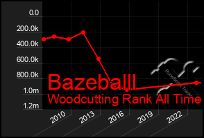 Total Graph of Bazeballl