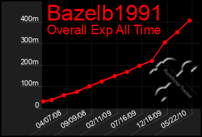 Total Graph of Bazelb1991