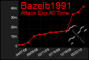 Total Graph of Bazelb1991
