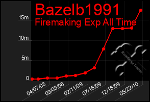 Total Graph of Bazelb1991