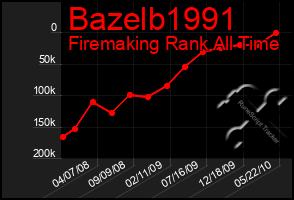 Total Graph of Bazelb1991