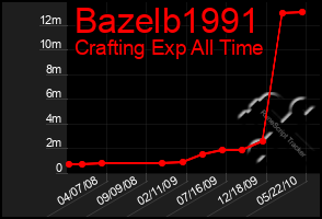 Total Graph of Bazelb1991