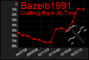 Total Graph of Bazelb1991
