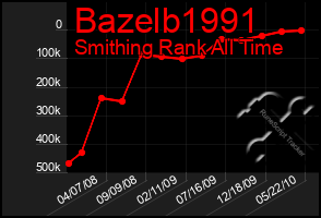 Total Graph of Bazelb1991