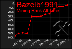 Total Graph of Bazelb1991