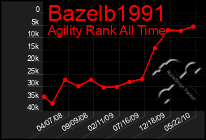 Total Graph of Bazelb1991