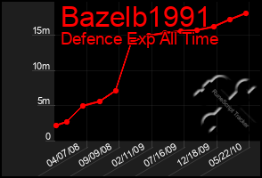 Total Graph of Bazelb1991