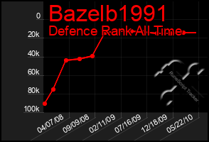 Total Graph of Bazelb1991