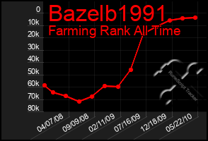 Total Graph of Bazelb1991