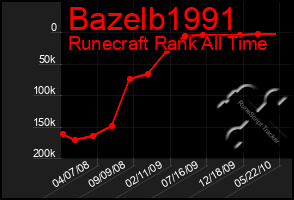Total Graph of Bazelb1991