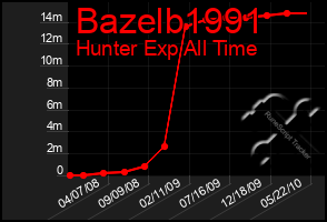 Total Graph of Bazelb1991