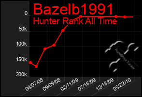 Total Graph of Bazelb1991