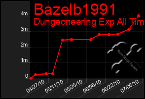 Total Graph of Bazelb1991