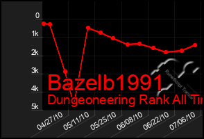 Total Graph of Bazelb1991