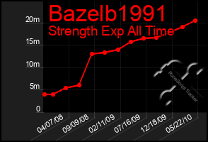 Total Graph of Bazelb1991