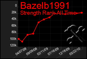 Total Graph of Bazelb1991