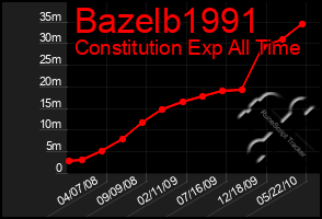 Total Graph of Bazelb1991